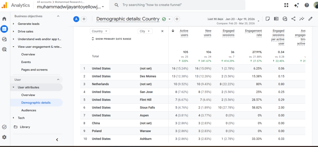 GA4 Web Analysis: Understanding user behavior and Engagement screenshot 2026 04 20 234229